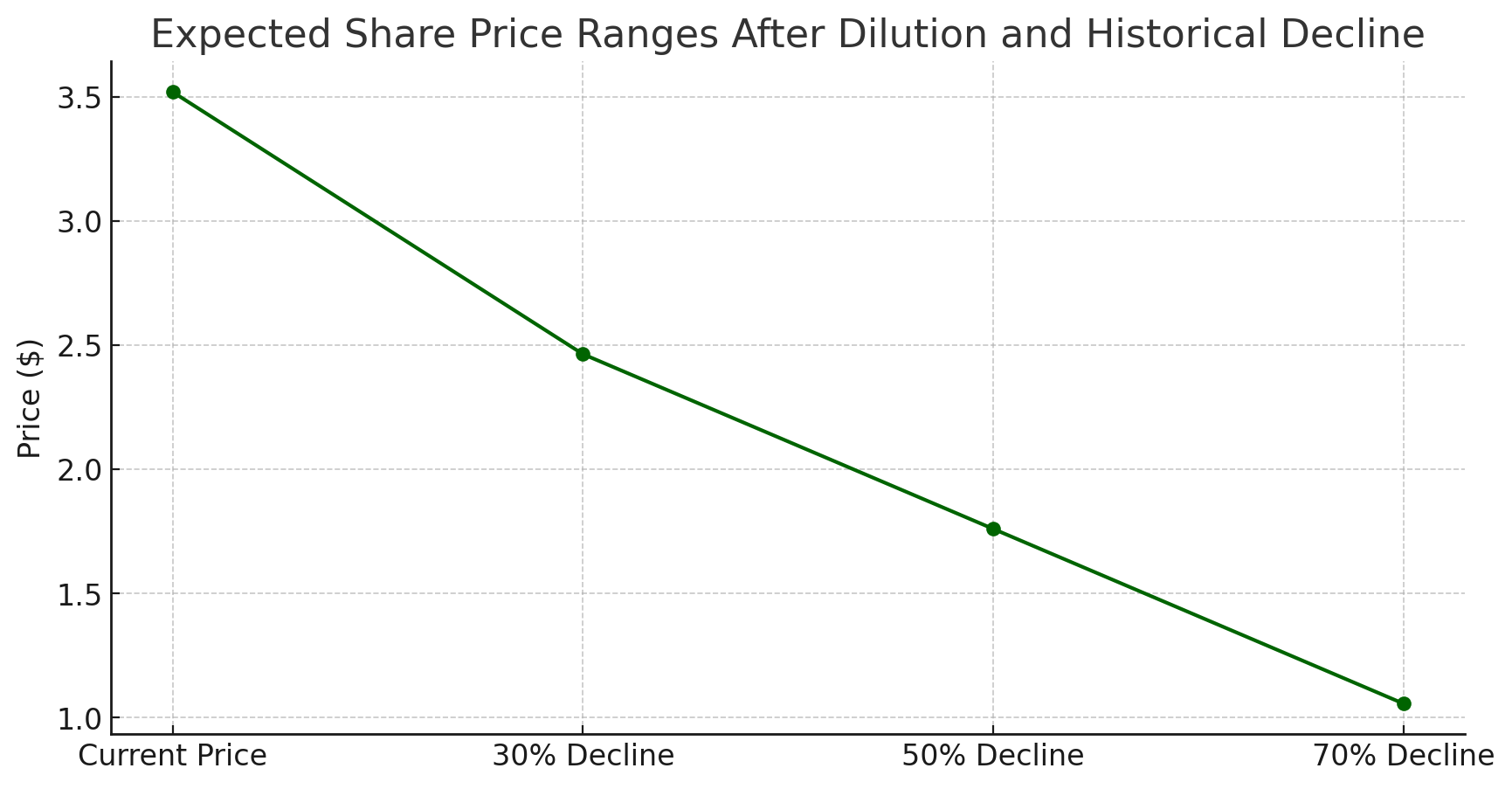 Luminar Technologies, Inc. (LAZR)