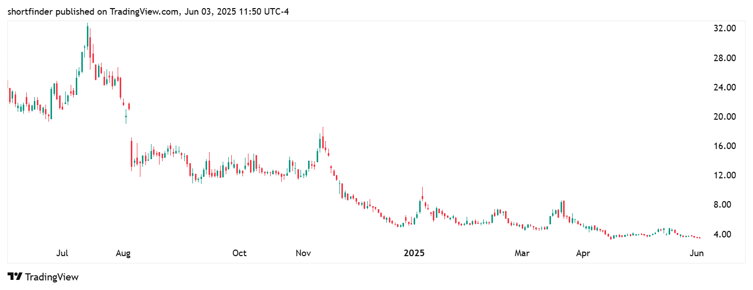 Luminar Technologies, Inc. (LAZR)